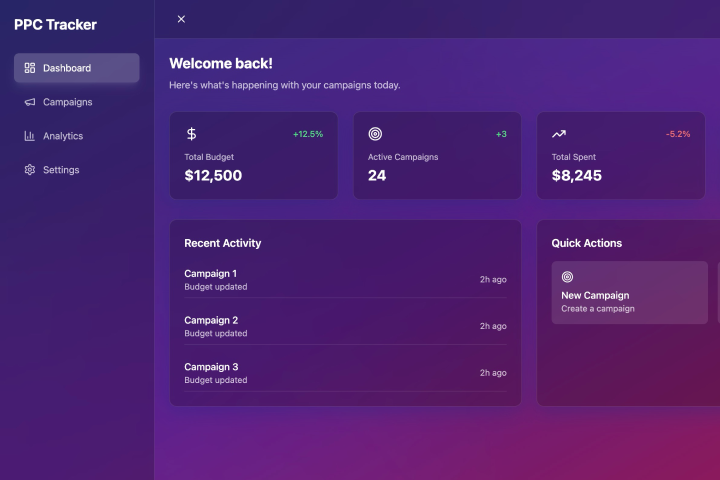 PPC budget tracker