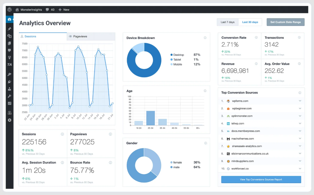 MonsterInsights